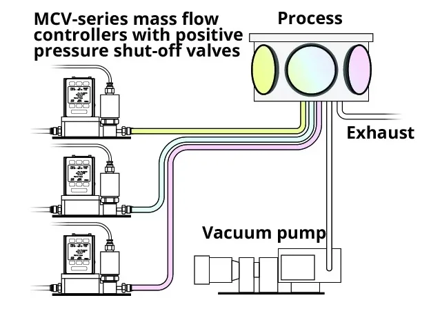 ThinFIlm_sputteringdiagram_638px